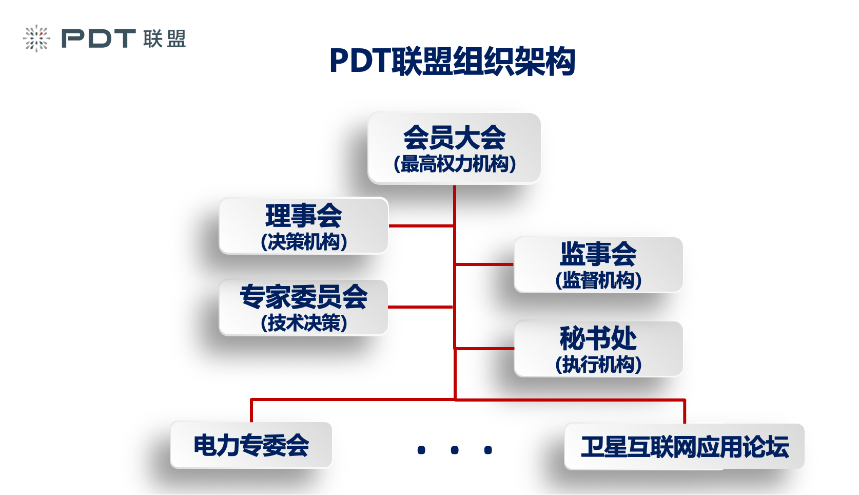 PDT联盟组织架构图